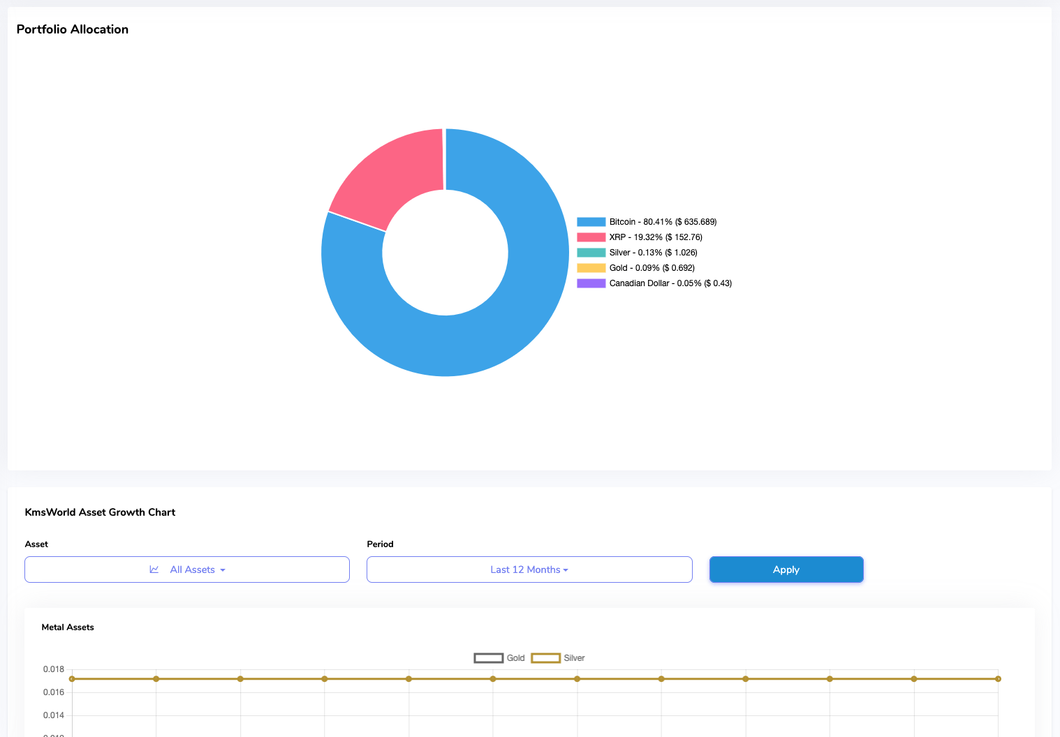 Holdings graphics